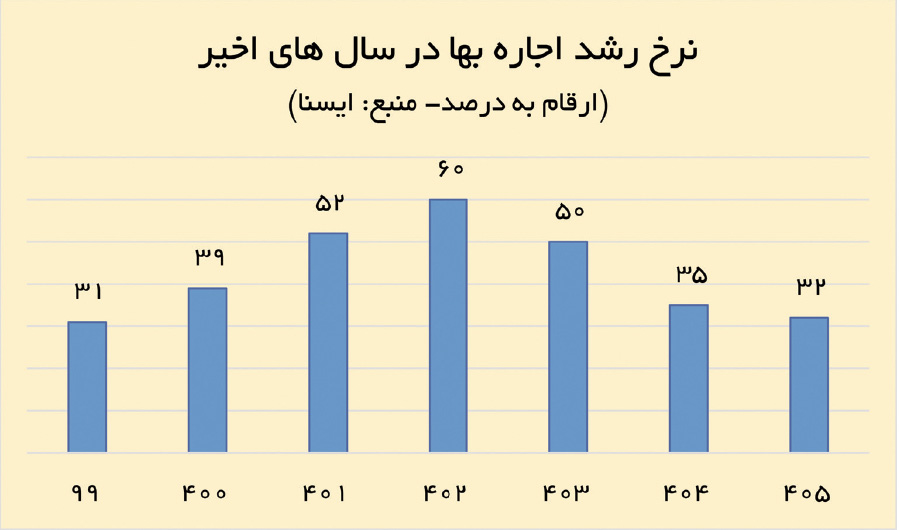 ایرانیان جهان
