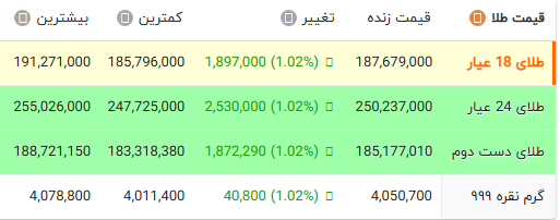 ایرانیان جهان