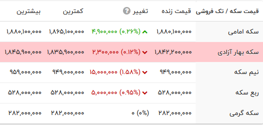 ایرانیان جهان