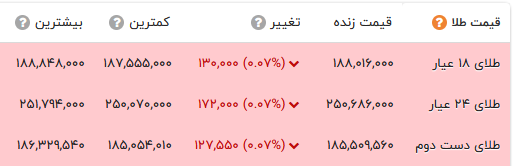 ایرانیان جهان