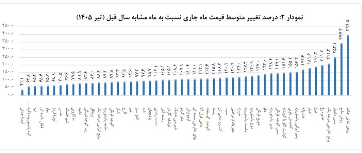 ایرانیان جهان