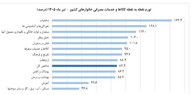 ایرانیان جهان