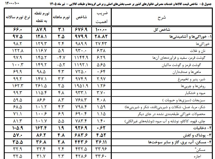 ایرانیان جهان