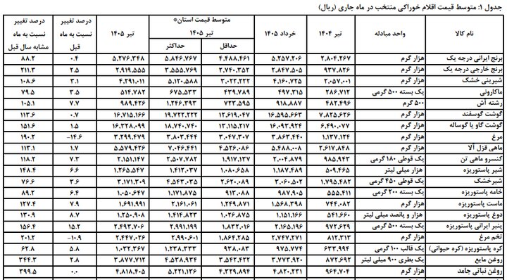 ایرانیان جهان
