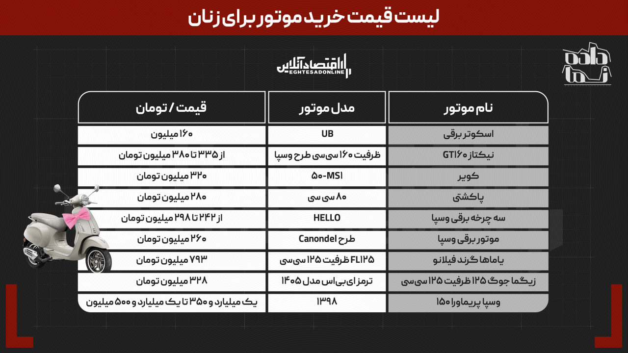 ایرانیان جهان