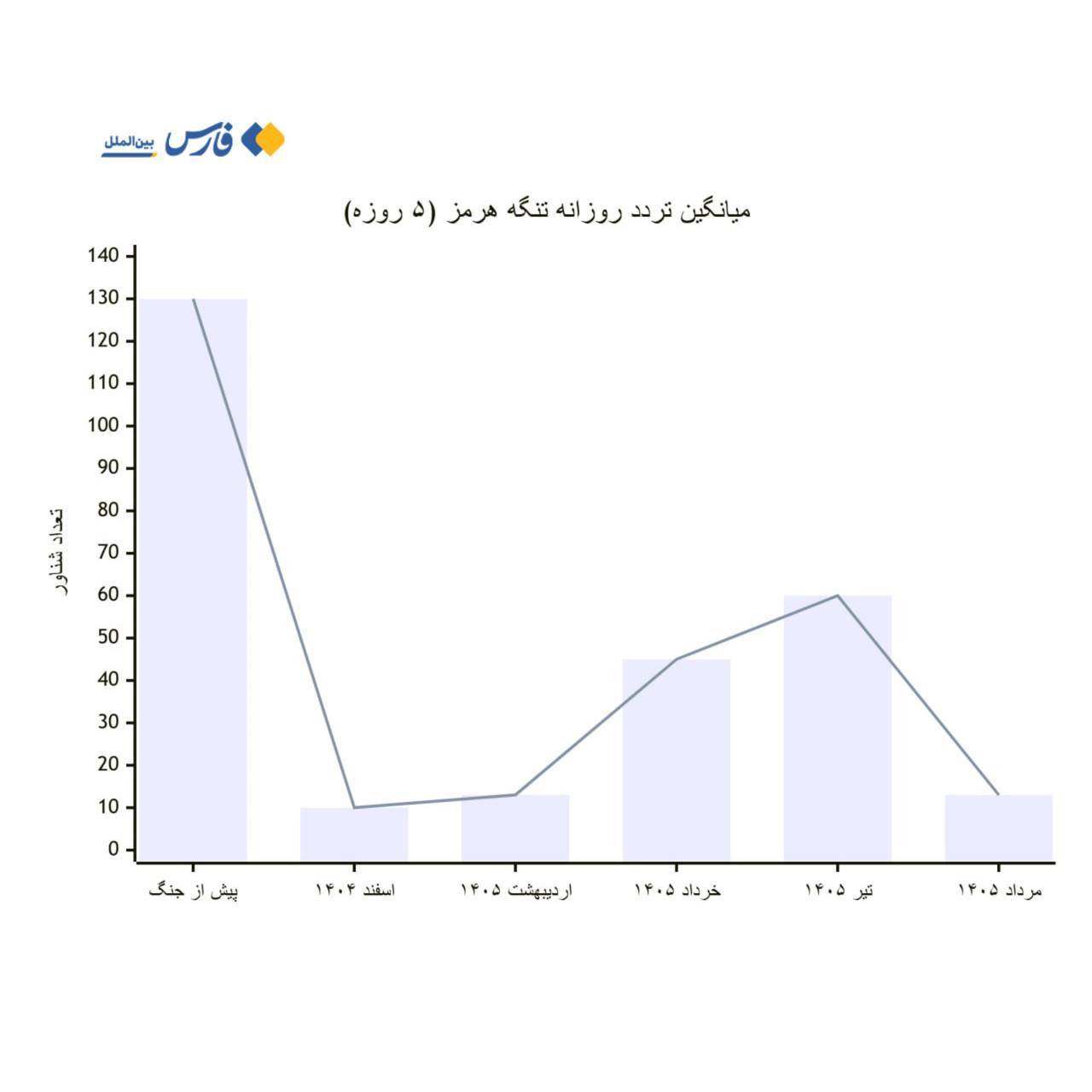 ایرانیان جهان