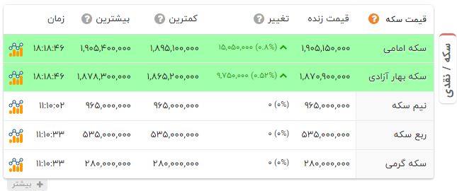 ایرانیان جهان