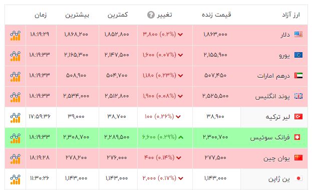 ایرانیان جهان