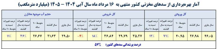 ایرانیان جهان