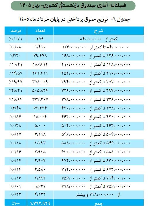 ایرانیان جهان