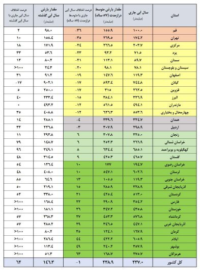 ایرانیان جهان