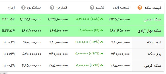 ایرانیان جهان