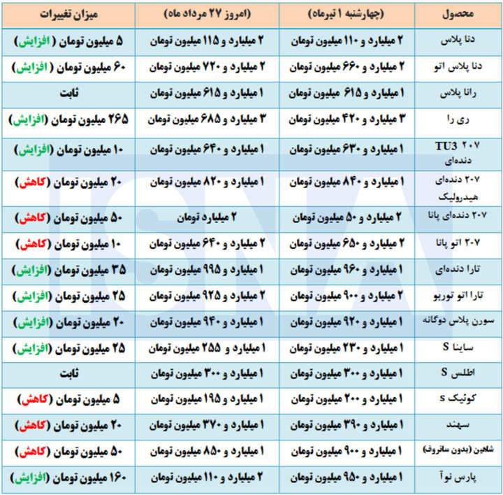 ایرانیان جهان