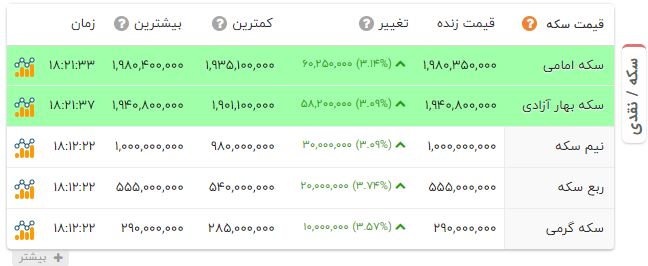 ایرانیان جهان