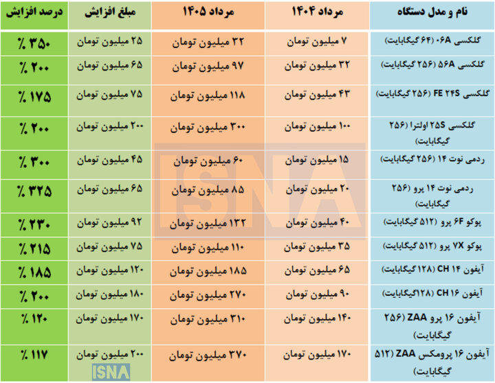 ایرانیان جهان