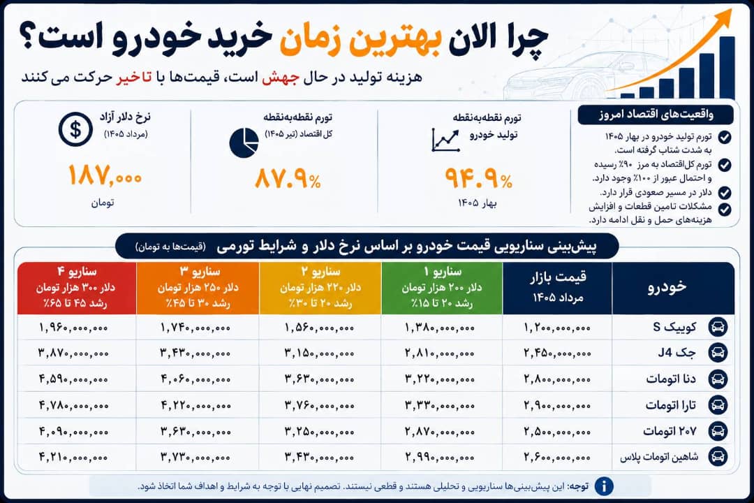 ایرانیان جهان