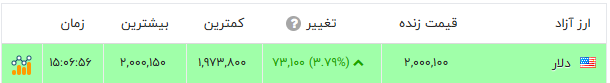 ایرانیان جهان