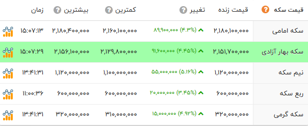 ایرانیان جهان