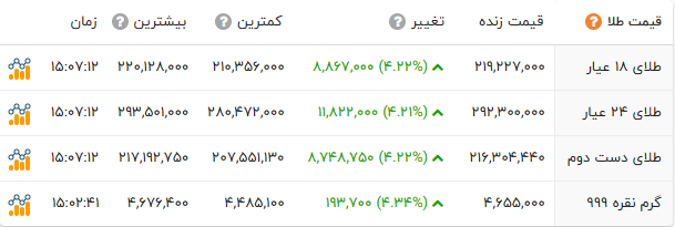 ایرانیان جهان