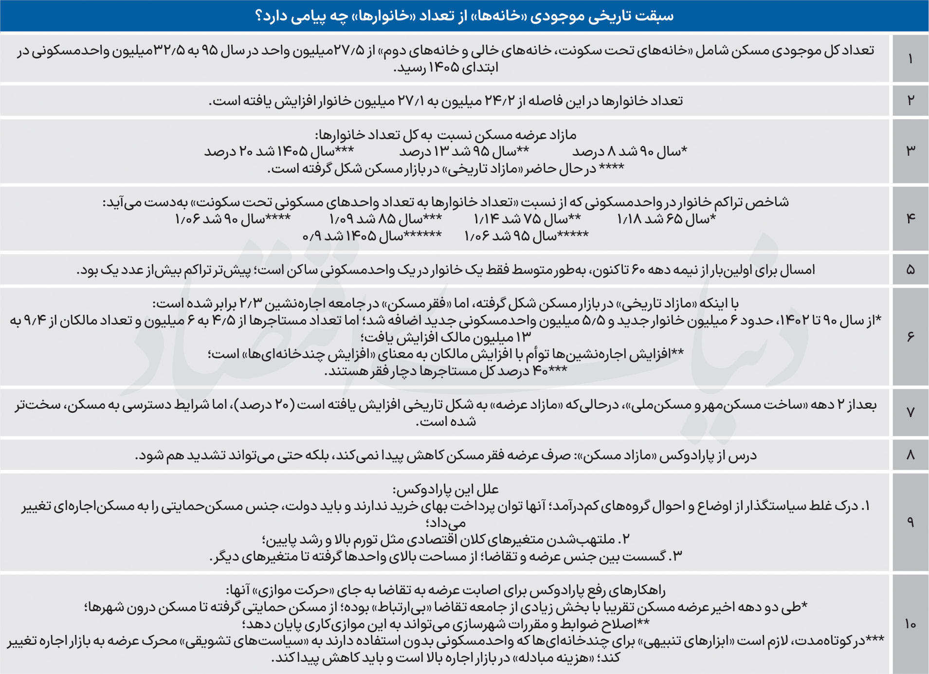 ایرانیان جهان