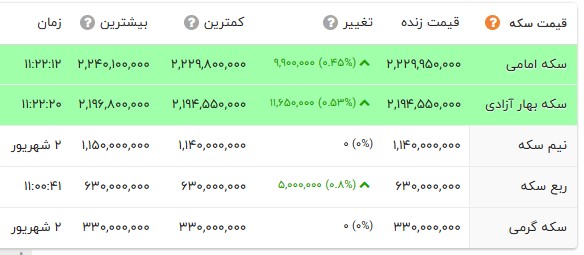 ایرانیان جهان