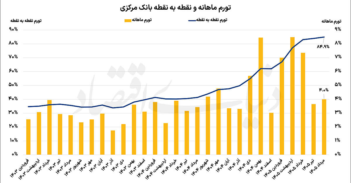 ایرانیان جهان