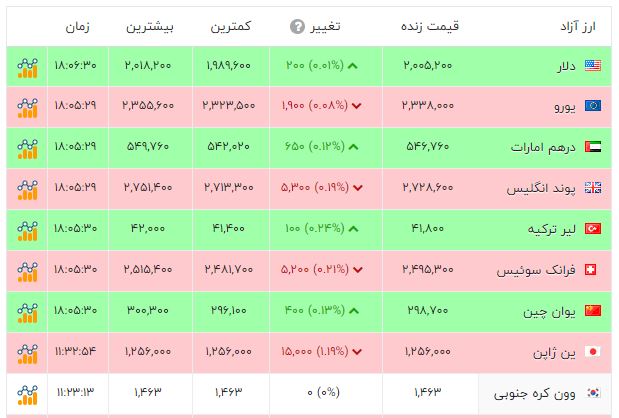 ایرانیان جهان