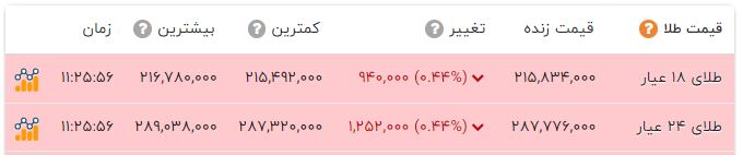 ایرانیان جهان
