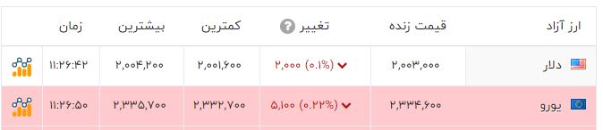 ایرانیان جهان