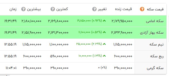 ایرانیان جهان