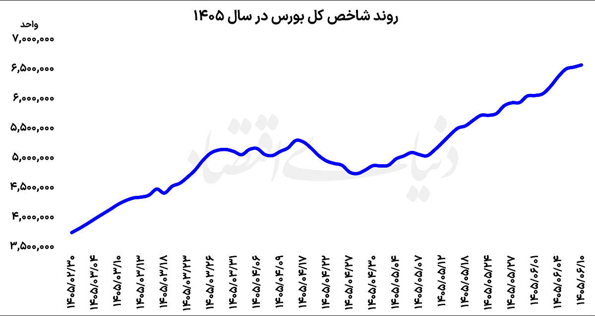 ایرانیان جهان