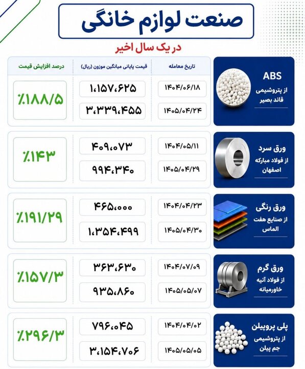 ایرانیان جهان