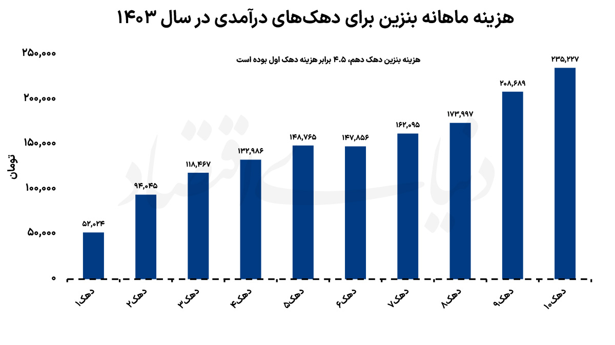 ایرانیان جهان