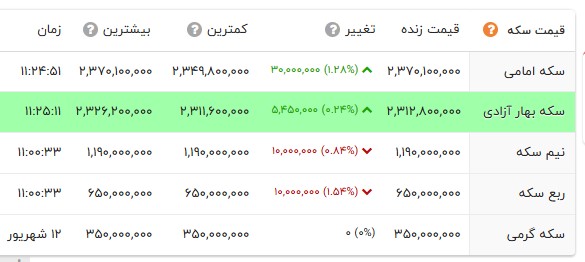 ایرانیان جهان