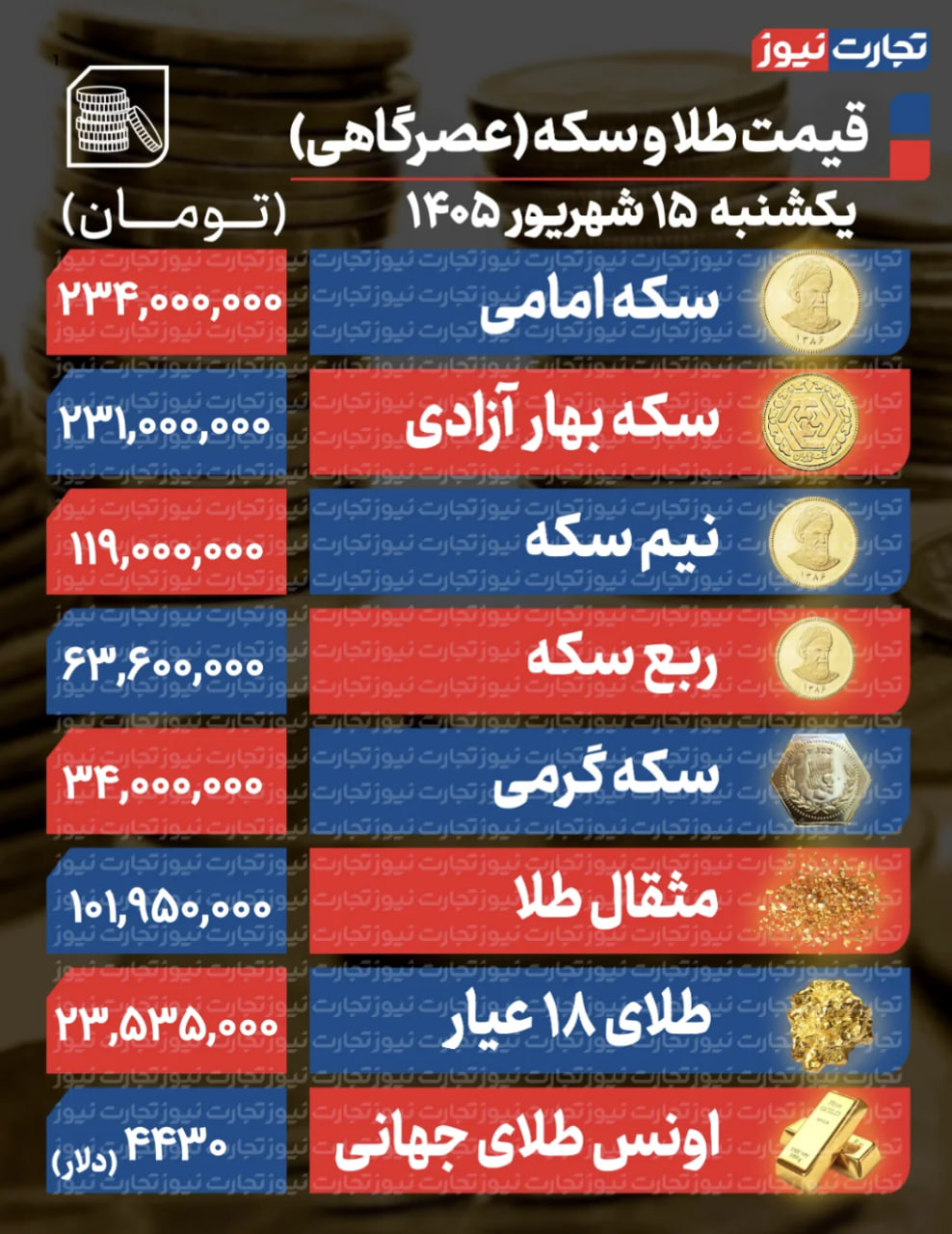 ایرانیان جهان