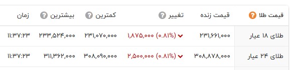 ایرانیان جهان