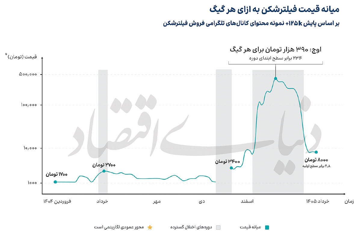 ایرانیان جهان