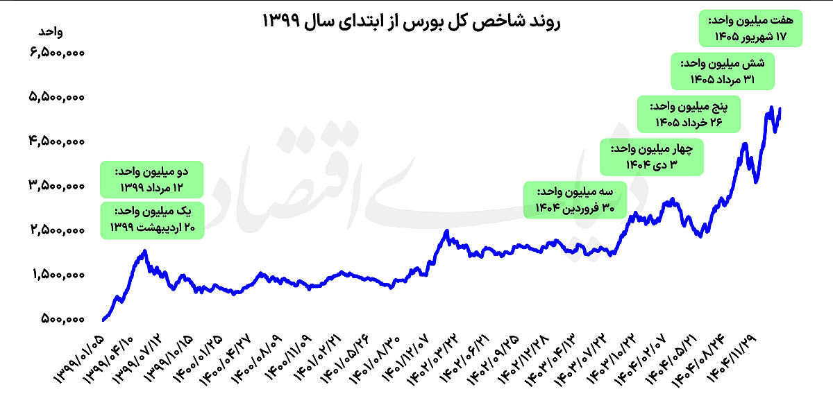 ایرانیان جهان