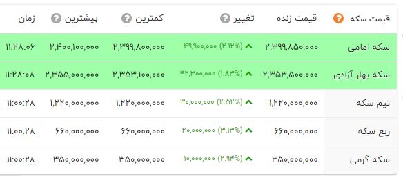 ایرانیان جهان