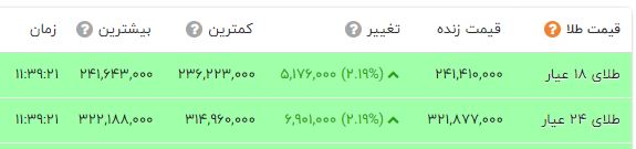 ایرانیان جهان