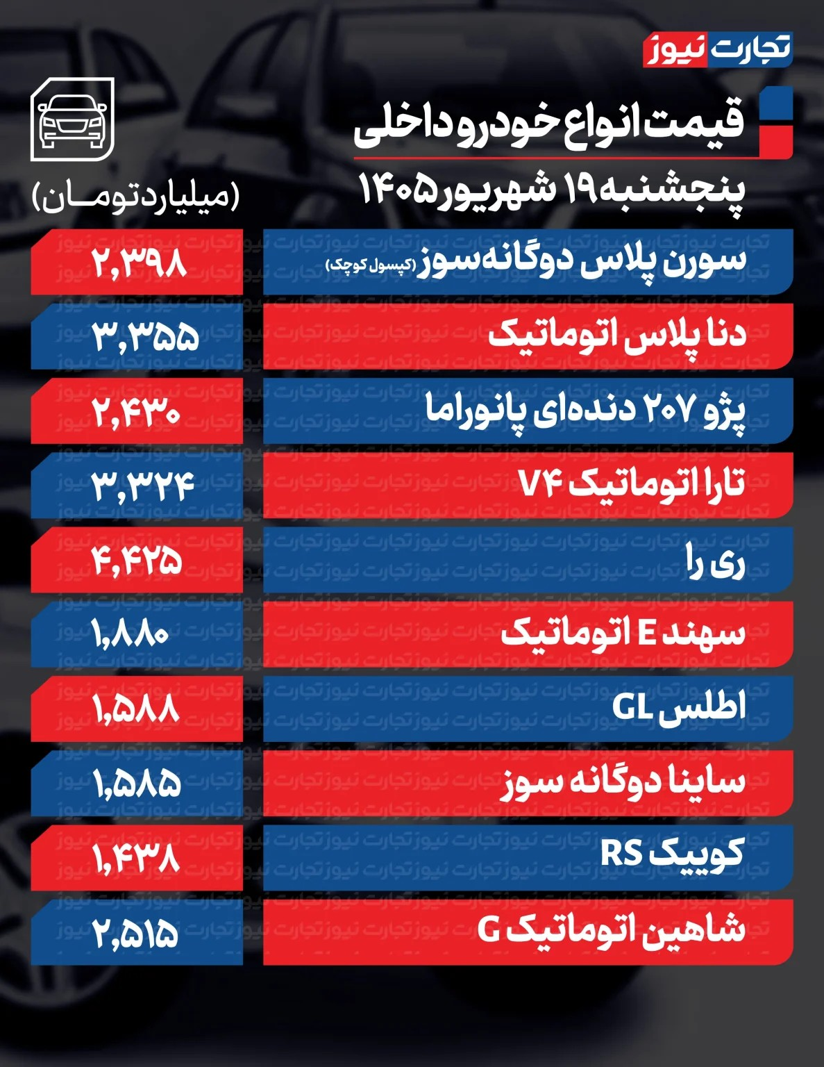 ایرانیان جهان