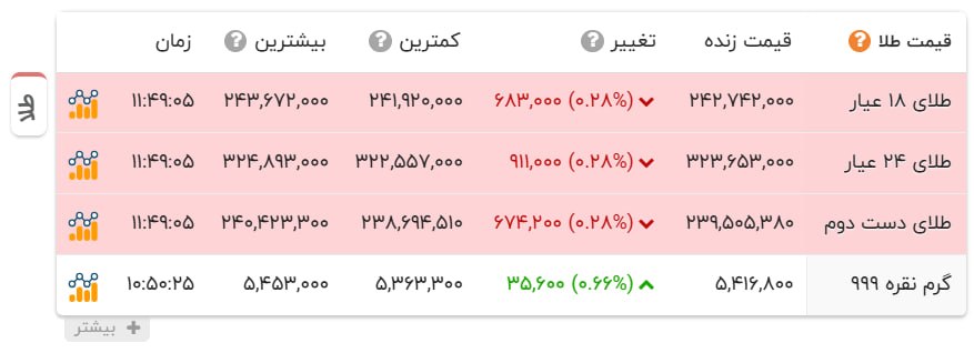 ایرانیان جهان