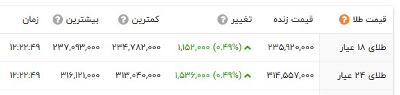 ایرانیان جهان