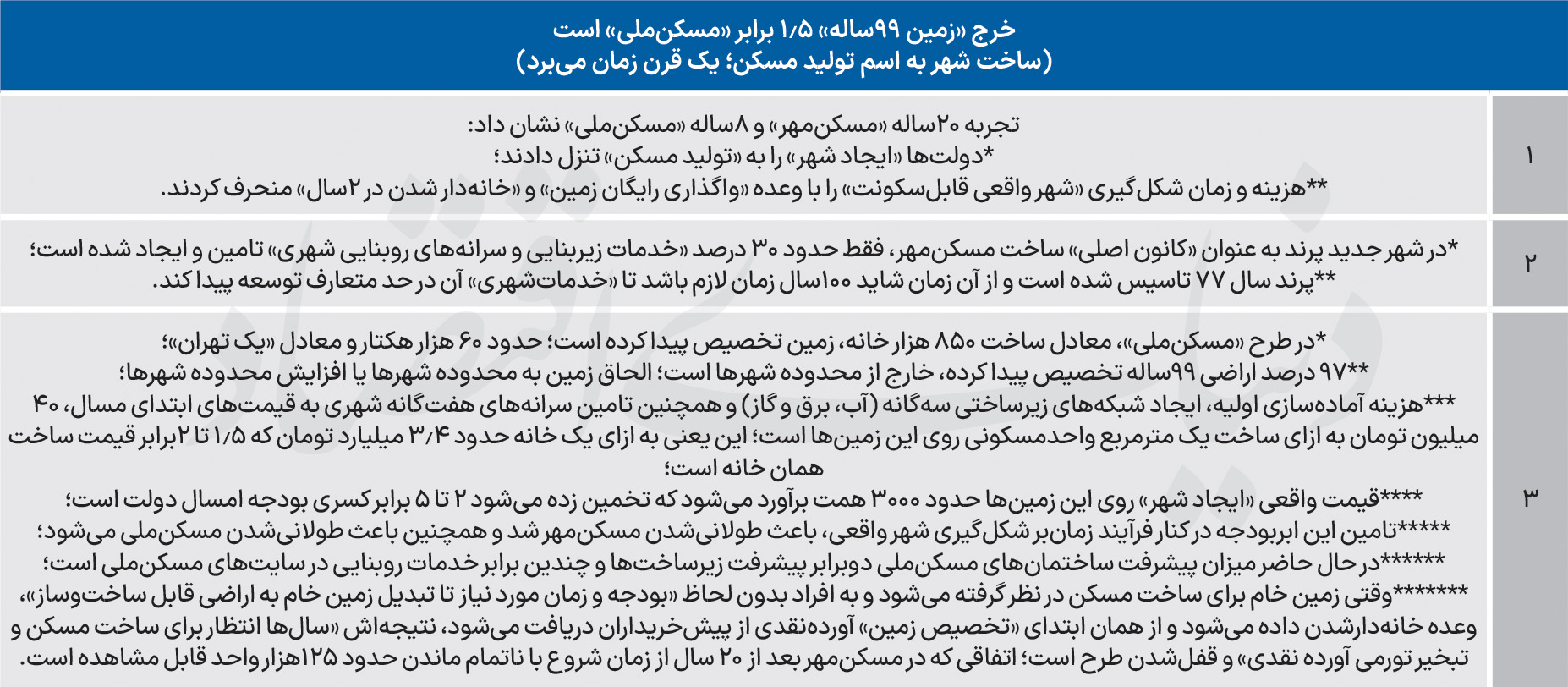 ایرانیان جهان