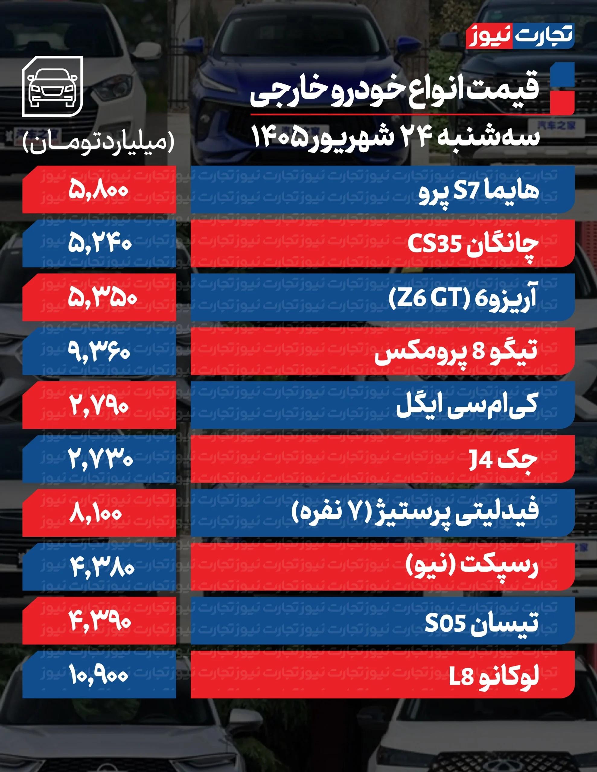 ایرانیان جهان