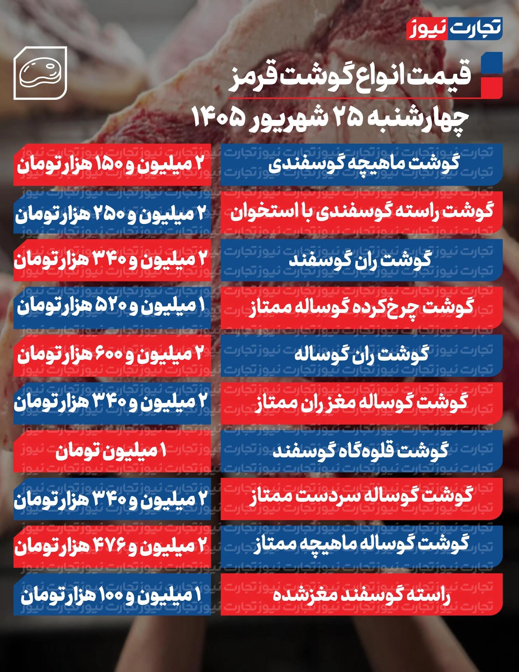 ایرانیان جهان