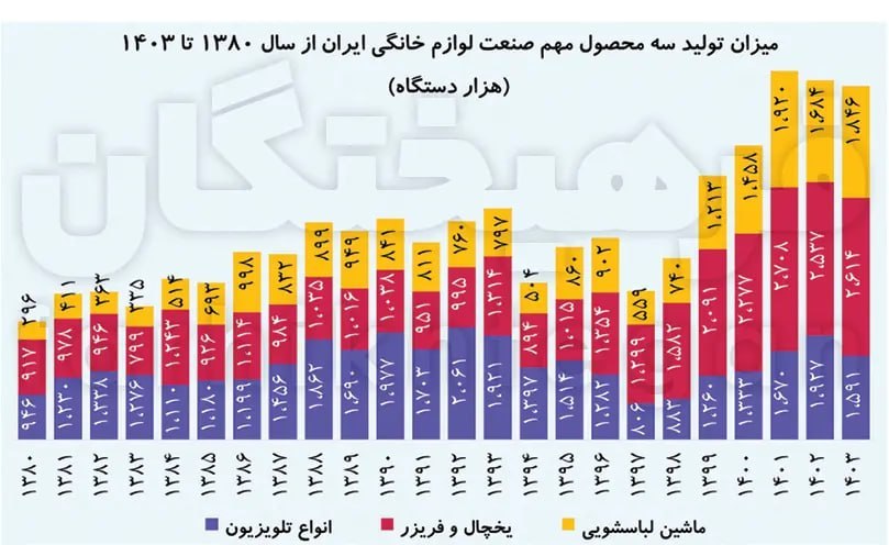 ایرانیان جهان