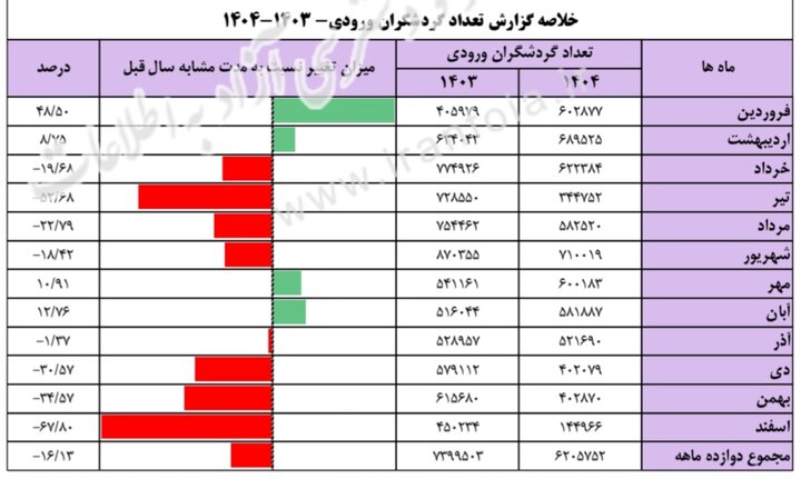 ایرانیان جهان