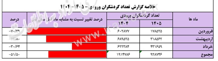 ایرانیان جهان