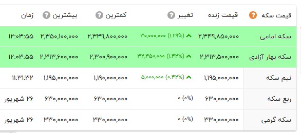 ایرانیان جهان